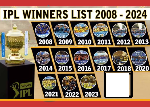 IPL 2008 TO 2024